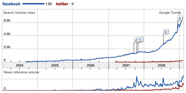 twitter-search-and-news-reference-historical