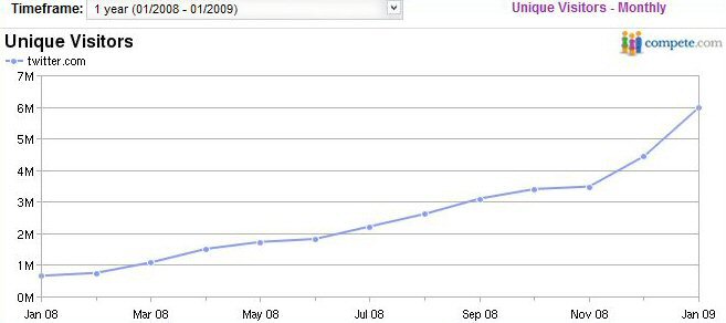 twitter_growth-2008-sm1