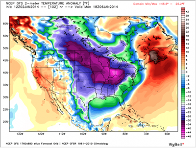 Polar Vortex