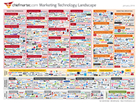 Marketing Technology Jan2014 200